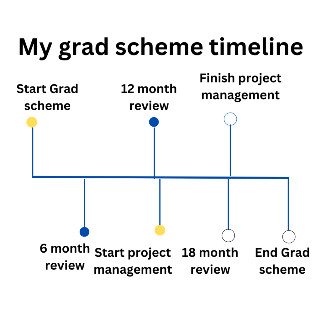 How to make the most of your graduate scheme Adulting for Life